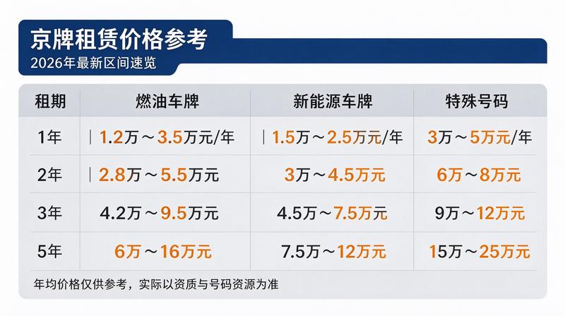 租电车指标三年多少钱分析