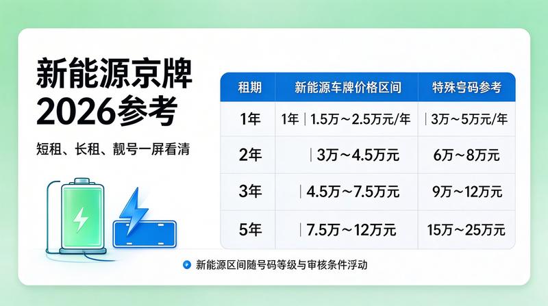 安全合规