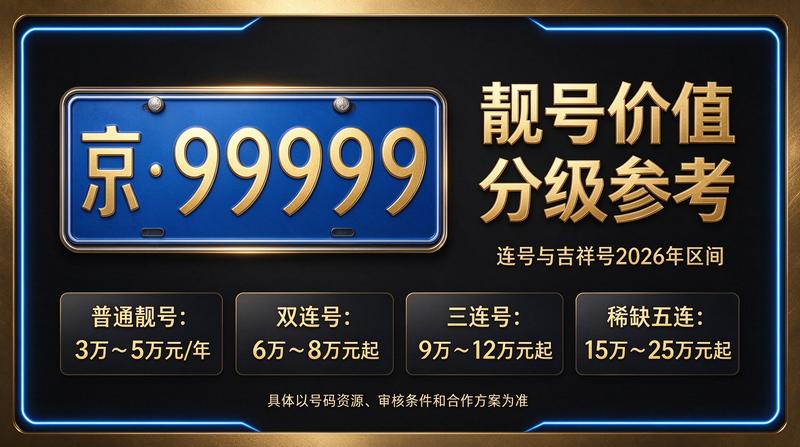 2026年京牌租赁服务中心展示